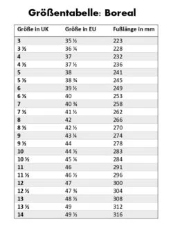 Boreal "Beta" -Outdoor Ausrüstungsgeschäft GrC3B6C39Fentabelle20Boreal page 0001 4
