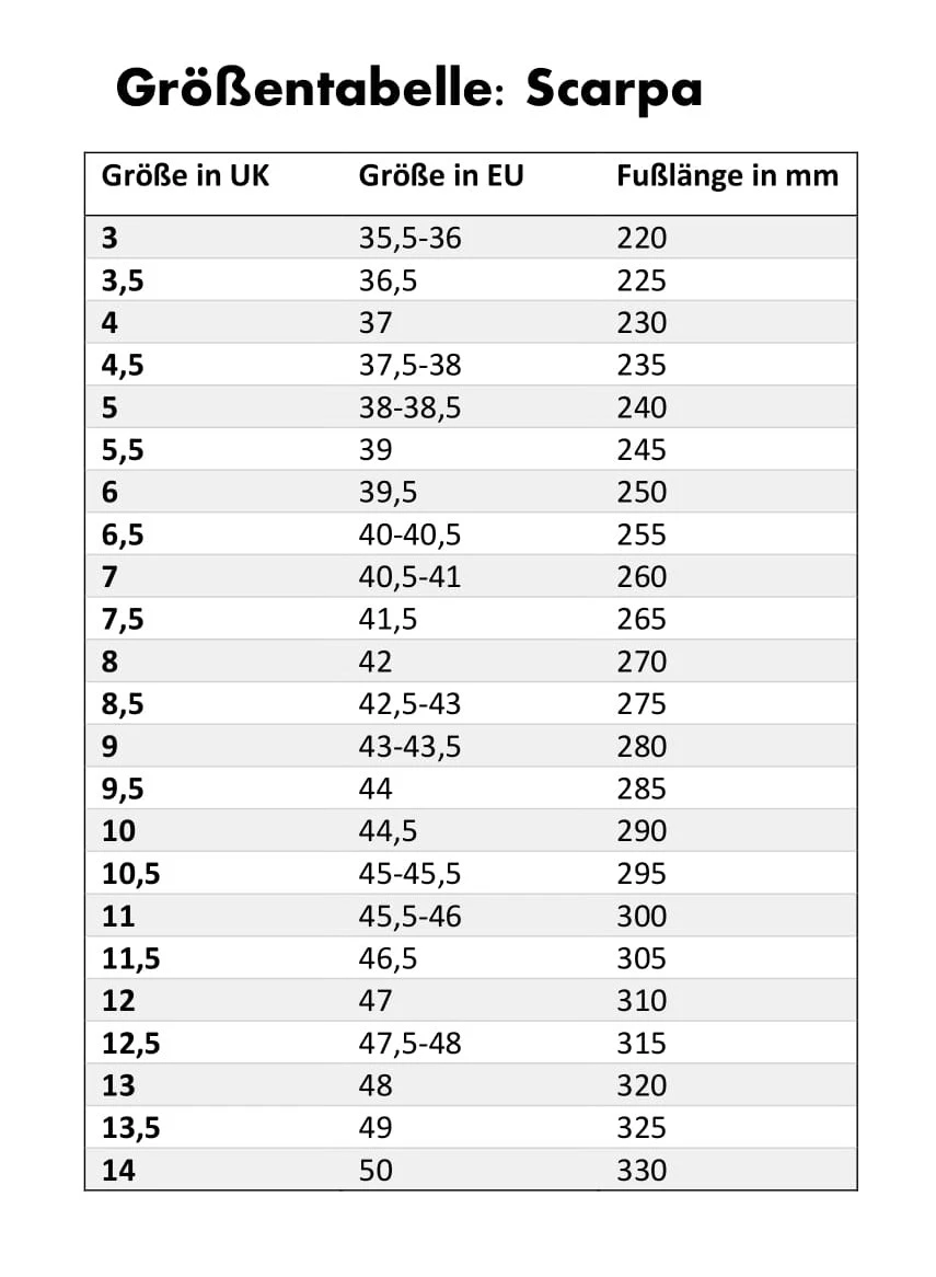 Scarpa "Force V Wmn" 8 Scarpa "Force V Wmn" – Bild 6